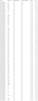 Applying multi-omics data to study the genetic background of bovine respiratory disease infection in feedlot crossbred cattle